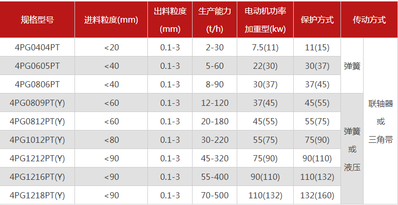 石英超細粉碎機有哪些型號推薦，哪個廠家的品質好？